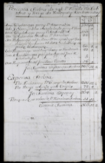 Zestawienie tabelaryczne dochodów i wydatków 1754-1807