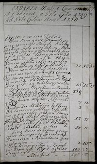Dochody i wydatki kapituły 1750-1806