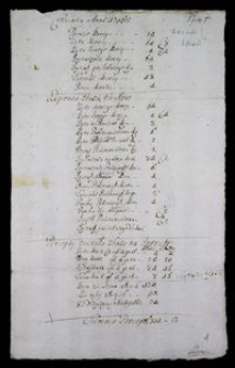 Akta kantorii sandomierskiej 1705-1828