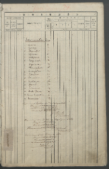 Regestr depozytowy dochodów i wydatków kasy miasta Sandomierza na rok 1861