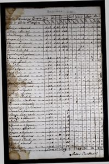 Akta kościoła i parafii Samborzec 1780-1800